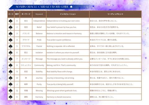ソアリスのキーワード解説表