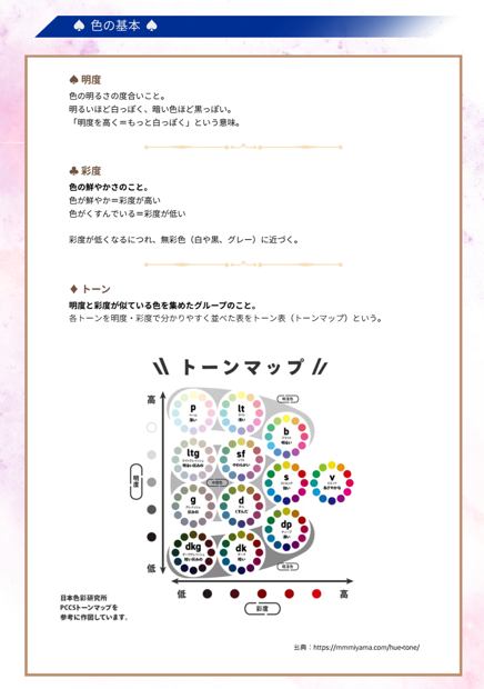 カラーガイドの中面。明度・彩度・トーンの解説